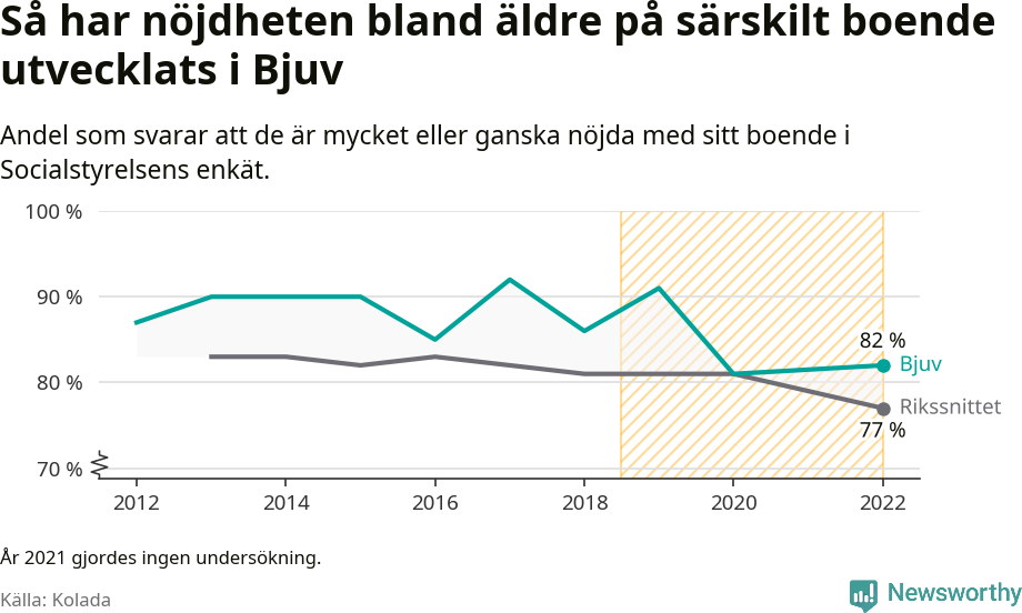 Graf: Nöjdhet med särskilda boenden i Bjuvs kommun och riket